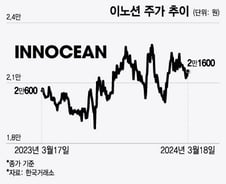 세계 최대 광고판 사로잡은 이 회사…남몰래 살 주식[밸류업 대해부]