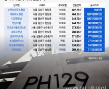 [더차트] 가장 비싼 아파트, 장동건♥고소영 사는 '이 집'