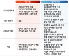 총선전 여야 가상자산 공방···투심은 '끄덕', 업계는 '불만