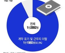 복귀 안하는 전공의, 떠나려는 교수…필수의료 대 끊기나