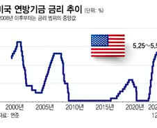 21일 새벽 FOMC 결과…올해 3번 금리 인하 전망 유지할까[오미주]