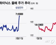 '엔비디아발 HBM' 시장 본격 열린다… 들썩이는 삼성·하이닉스