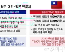 미국에 상처받고 일본과 밀착한 TSMC…K반도체 긴장하는 이유는