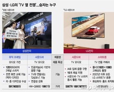 TV보다 비싼 사운드바, 199만원이나 하는데…돈값하는 '이것'