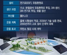 석탄·가스 빠진 제철소…전기화 준비 마친 철강