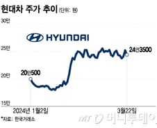 "배당 엔진오일"에 개미 방긋…밸류업에 액셀밟은 이 회사[밸류업 대해부]
