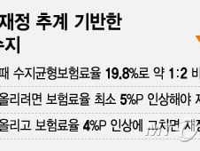 [단독]연금 많이 더 내고 더 받는다?.."복지부 재정 추계 무시한 개악"