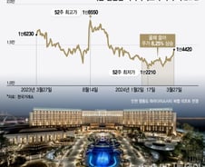 'VIP 우르르' 역대급 실적에도 단돈 100원 배당…'밸류업' 가능할까