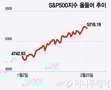 "이렇게 오르다간 버블"…美 증시, 4가지 리스크[오미주]