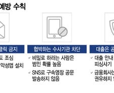 '010' 전화도 지인 문자도 믿지말라…둔갑술까지 쓰는 보이스피싱