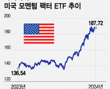 "달리는 말에 올라타다 떨어진다"…모멘텀 투자에 경고음[오미주]