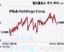 주주환원으로 다지는 바닥…휠라홀딩스 '밸류업' 효과 보려면