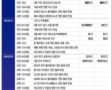 PCE 인플레에 한숨 돌렸는데…3월 고용지표 어떨까[이번주 美 증시는]