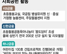 "미래를 키운다"… '출산율 0.72명' 아이 돌보는 금융권
