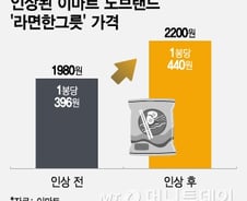 [단독]'라면 5봉=1천원대' 사라진다…'노브랜드' 8년만에 첫 가격 인상