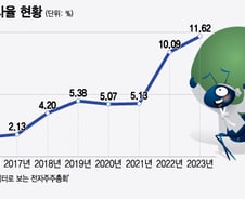 워런버핏처럼 주총에서 회장님과 격식없는 대화…개미들도 할 수 있을까