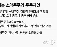 국민연금 대신 '불개미'가 캐스팅보트 쥔 주총...그들의 목소리