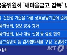 [단독]난데없는 예금?…새마을금고, 엉뚱한 명의로 개설→만기까지 몰랐다