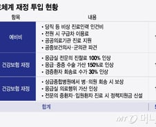 5천억 투입해도 "앞으로 더 걱정"…'빅5·공공병원' 비상경영 비상
