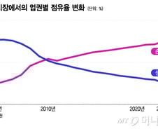 [단독]"배상보험 팔게 해달라"는 생보사…'통계전쟁' 시작됐다