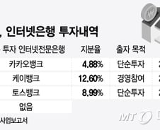 [단독]신한은행, 제4인뱅 더존뱅크 컨소시엄 참여