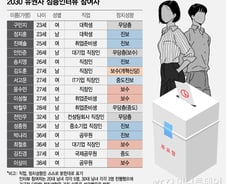 "국민의힘 민주당 다 싫고, 심판론도 지겹다"…2030세대 16명의 속내