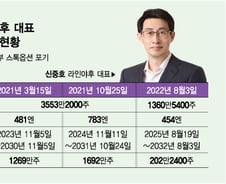 [단독]'라인의 아버지' 스톡옵션 3천만주 포기...일본 압력 탓?