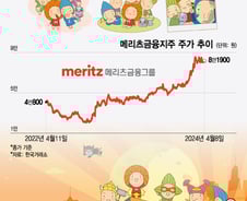 8400억 태우니 206% 폭등…"밸류업 모범" 칭찬 쏟아졌다