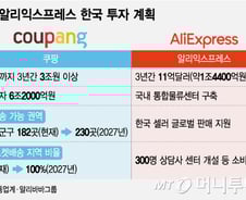 알리·테무만 믿다가 '토사구팽'?