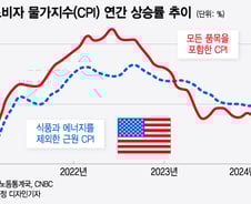 오늘 밤 CPI, 금리 전망 바꿀까…FOMC 의사록도 주목[오미주]