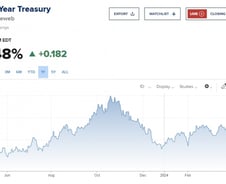 미 10년물 국채금리 급등 4.548%...심상찮은 물가재상승 [뉴욕마감]