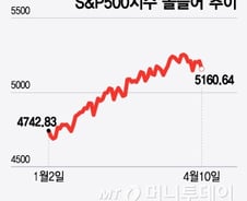 인플레 불안 고조…23일 시작되는 기술기업 어닝이 중요[오미주]