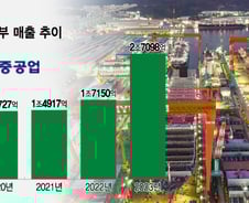 중국·일본 조선소에 깃발 꽂는 HD현대…'K-엔진' 초격차