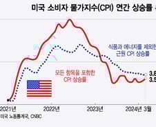 美 연준, 올해 금리 인하 가능할까…2가지 시나리오[오미주]