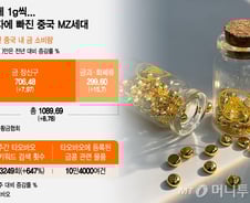 "한달에 1g씩" 금콩 모으는 중국 젊은이들…배경엔 '불확실성'