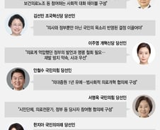 "협의체 만들어야" 국회 입성하는 의사 8인 '의정 갈등' 중재 나설까