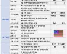 중동 확전 우려 속에 기업 실적, 소매판매 주목[이번주 美 증시는]