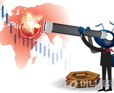 치솟는 환율, 코스피·코스닥 급락…개미 피난처는?