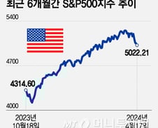 어닝시즌 본게임 시작됐다…TSMC 이어 넷플릭스 실적 발표[오미주]