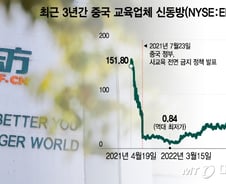 주가 99.57% 폭락…벼랑 끝 내몰렸던 中 교육기업, 다시 살았다