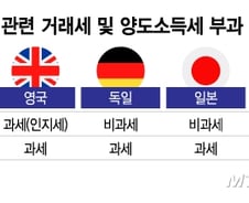 금투세 도입해 증시급락한 대만…주가 얼마나 폭락했길래