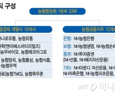 [단독]농협중앙회→농협금융, '낙하산' 임직원 인사이동 막는다