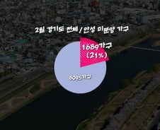 부동산 시장 회복세라고? '이것' 보면 글쎄...[부릿지]
