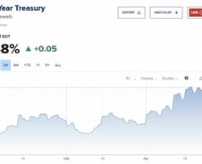 미국 성장률-물가 발표 앞두고 혼조세..테슬라 12% 반등 [뉴욕마감]