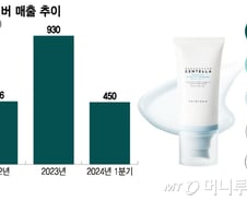 [단독]미국서 대박난 '스킨천사' IPO 추진