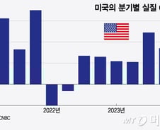 스태그플레이션 불안감 vs AI 모멘텀의 싸움[오미주]