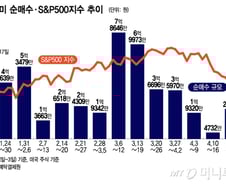반도체주·테슬라·엔비디아, 뚝심의 저가 매수…간만에 '웃음'[서학픽]