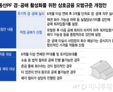 [단독]새마을금고 등 상호금융 3개월마다 PF 경공매.. 땅값조정 본격화