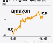 아마존 실적 발표…클라우드 성장세와 배당금 지급에 '관심'[오미주]