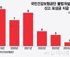 [단독]포상금 최대 20억인데, 작년 지급 단 3건…"실효성 의문"